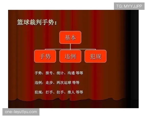 篮球裁判如何掌握不同违例与犯规的判罚优先级规则？