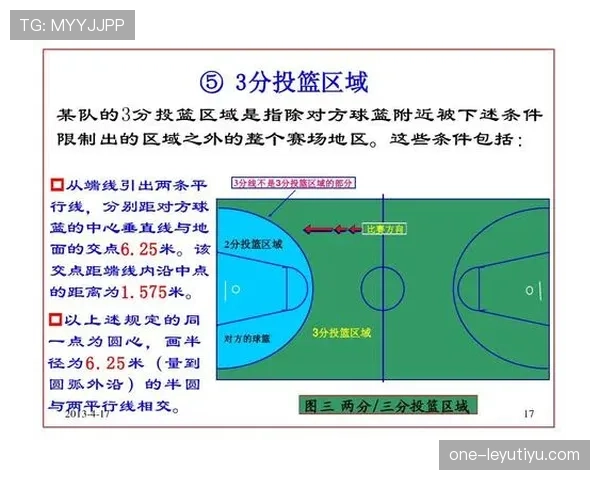 篮球比赛中非法身体接触的规则定义及裁判判罚标准详解 篮球比赛中非法身体接触的规则定义及裁判判罚标准详解