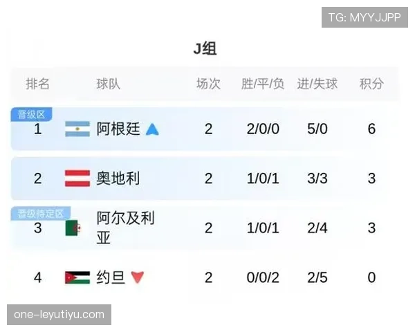 阿尔及利亚进入世界杯32强：第三名身份完成出线